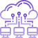 Cloud Solutions with Python
